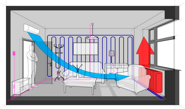 How do we evaluate Return Air Pathway Design in Residential Heating Systems?