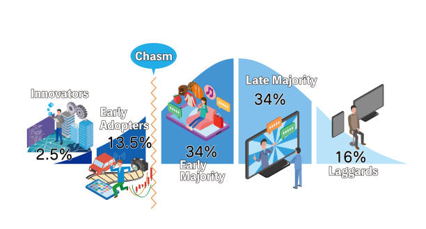 How Smart Channels Turn Engagement Into Long-Term Growth