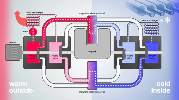 Cooling System